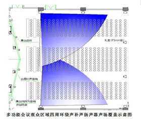 多功能礼堂音响系统方案设计分析--线阵音响系统方案