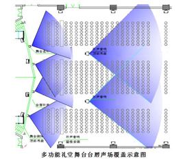 多功能礼堂音响系统方案设计分析--线阵音响系统方案