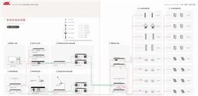 专业音频系统中噪声的产生原因和解决方法一【极悦娱乐音响】