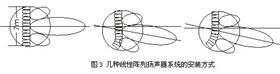 水平和垂直指向性可调音响系统的介绍