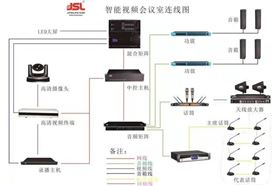 会议室设备话筒怎么选择如何使用?