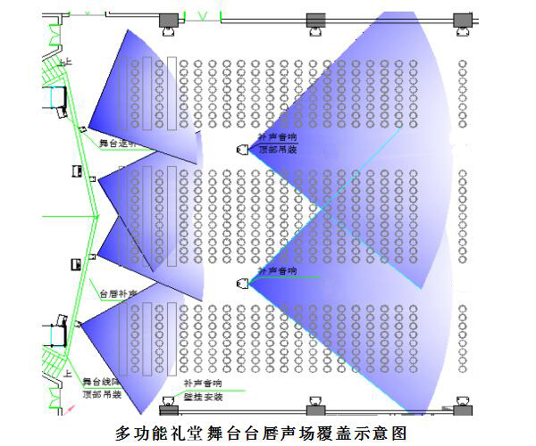 多功能礼堂音响系统方案设计分析--线阵音响系统方案