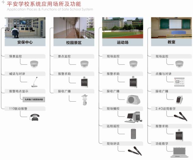 校园公共广播系统设计【极悦娱乐音响】