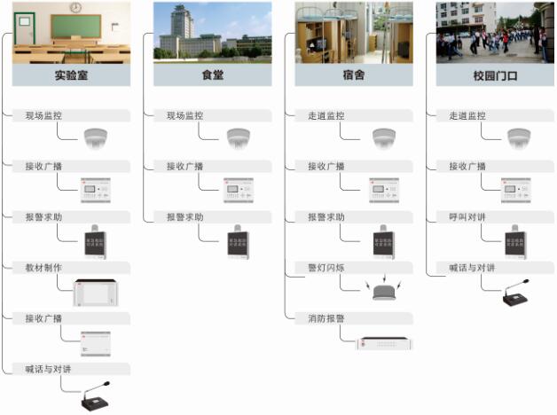 校园公共广播系统设计【极悦娱乐音响】
